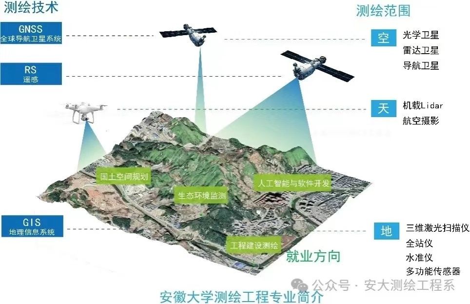 赣南科技学院2024年测绘工程专业介绍